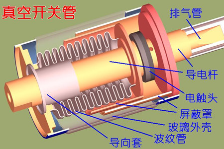 真空開關(guān)管的真空度如何檢測(cè)？五種檢測(cè)方法！
